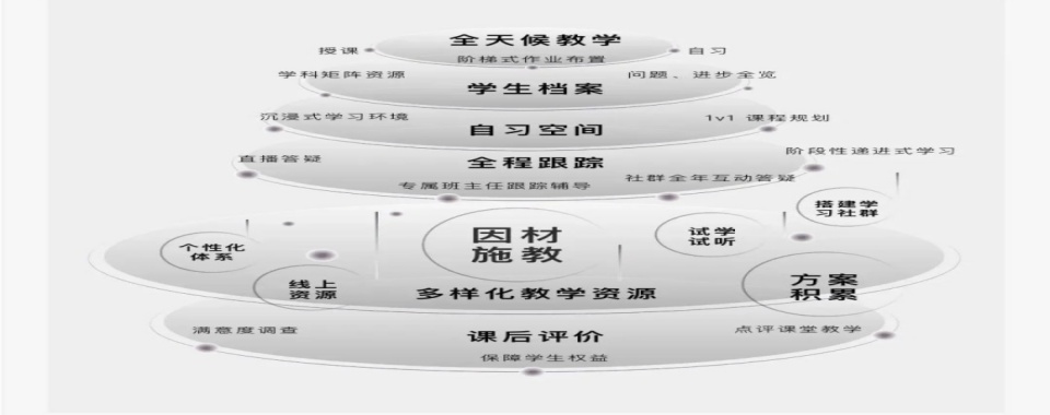 2025深圳东莞中考冲刺全托辅导班十大排名更新盘点